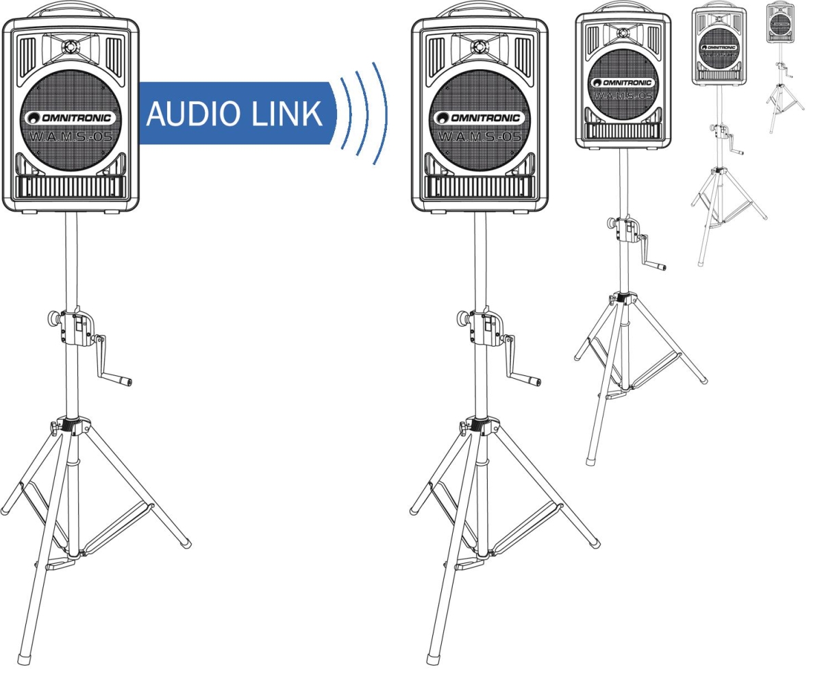 OMNITRONICALT-105 Audio-Link-Modul WAMS-05