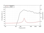 LAVOCEDF10.101LE 1 Compression Driver Ferrite MagnetArticle-No: 12602729